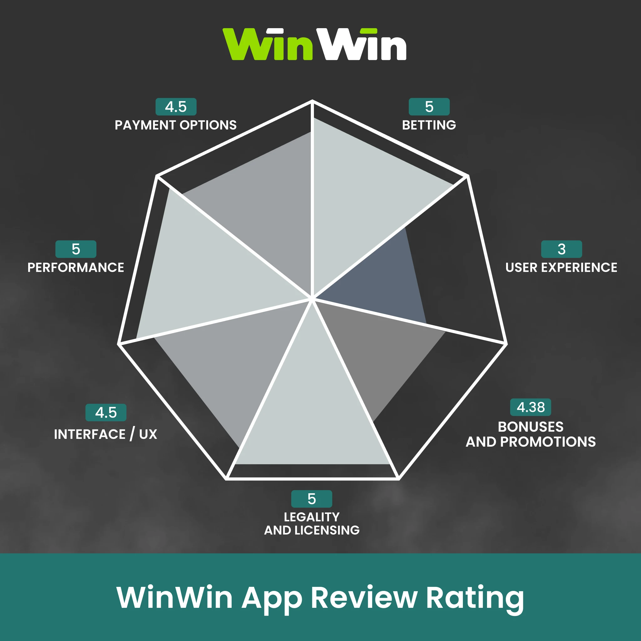 Read our WinWin app verdict for sports betting users in India.