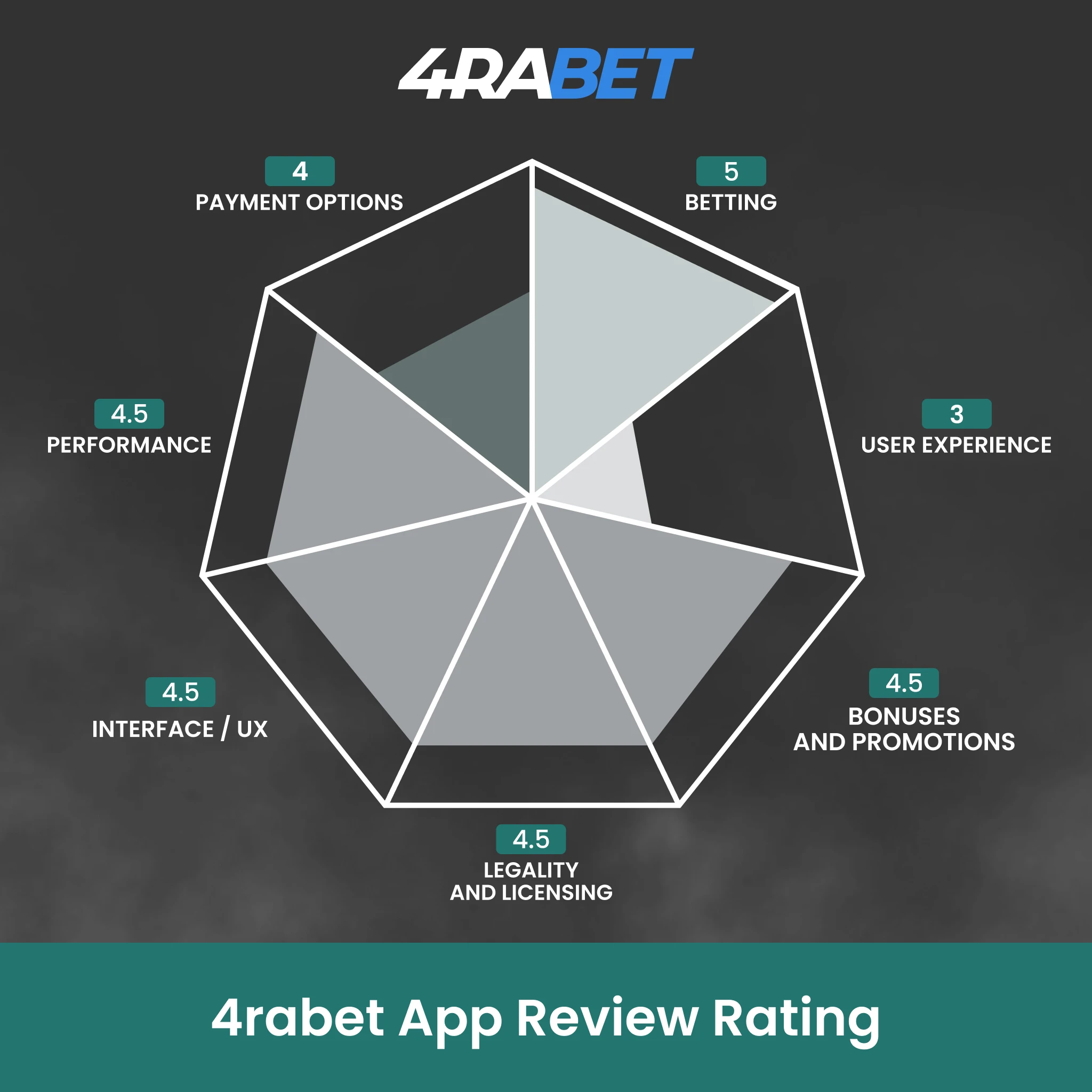 Read the expert 4rabet App verdict and start betting in India.