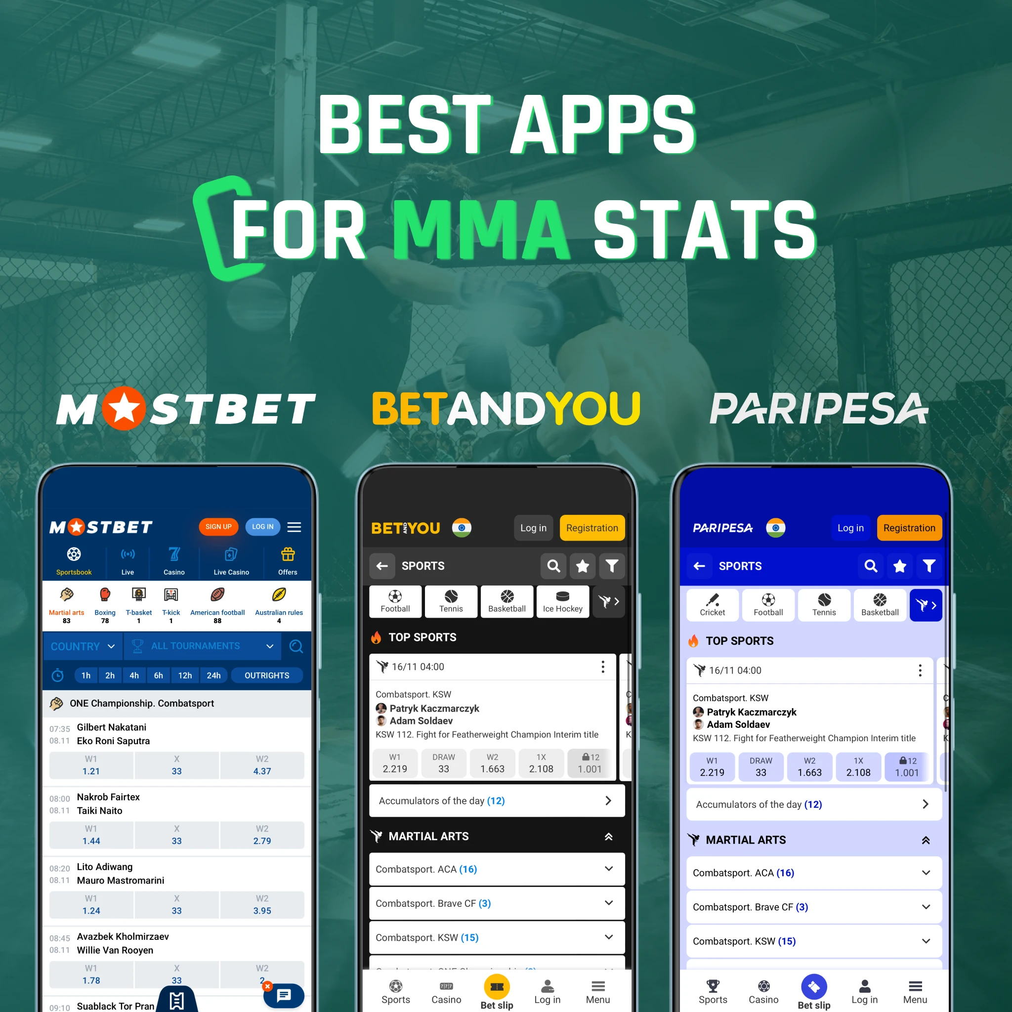 Mostbet vs Betandyou vs Paripesa MMA stats - Mostbet Volkanovski 5-year history, Betandyou takedown numbers + round finishes, Paripesa head-to-head + early wins