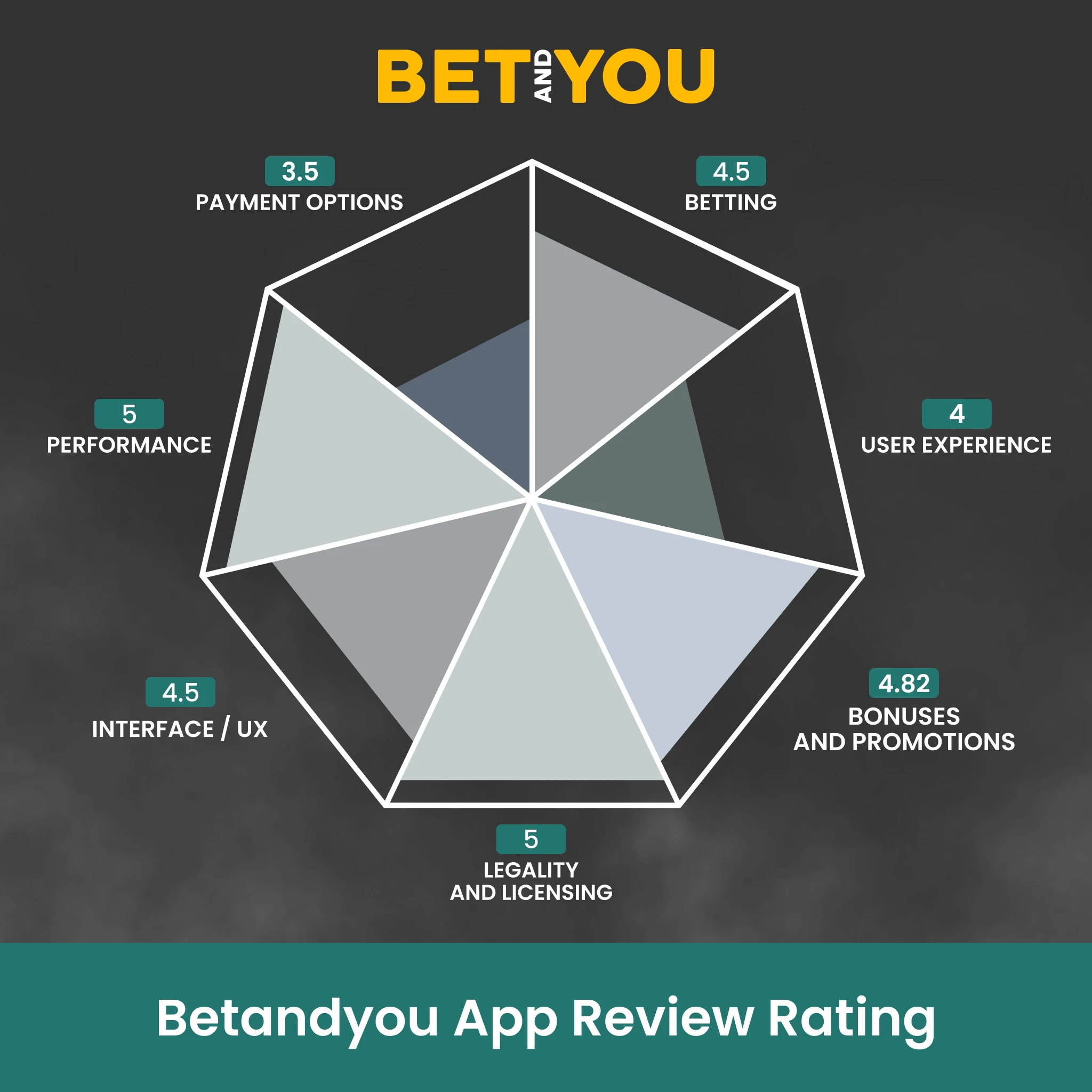 Read our final verdict on using the BetAndYou app in India.