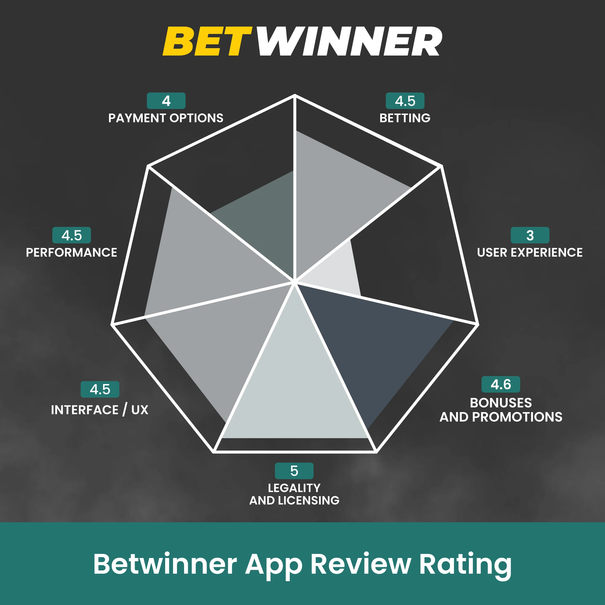 Explore our comprehensive final summary of the Betwinner App in India