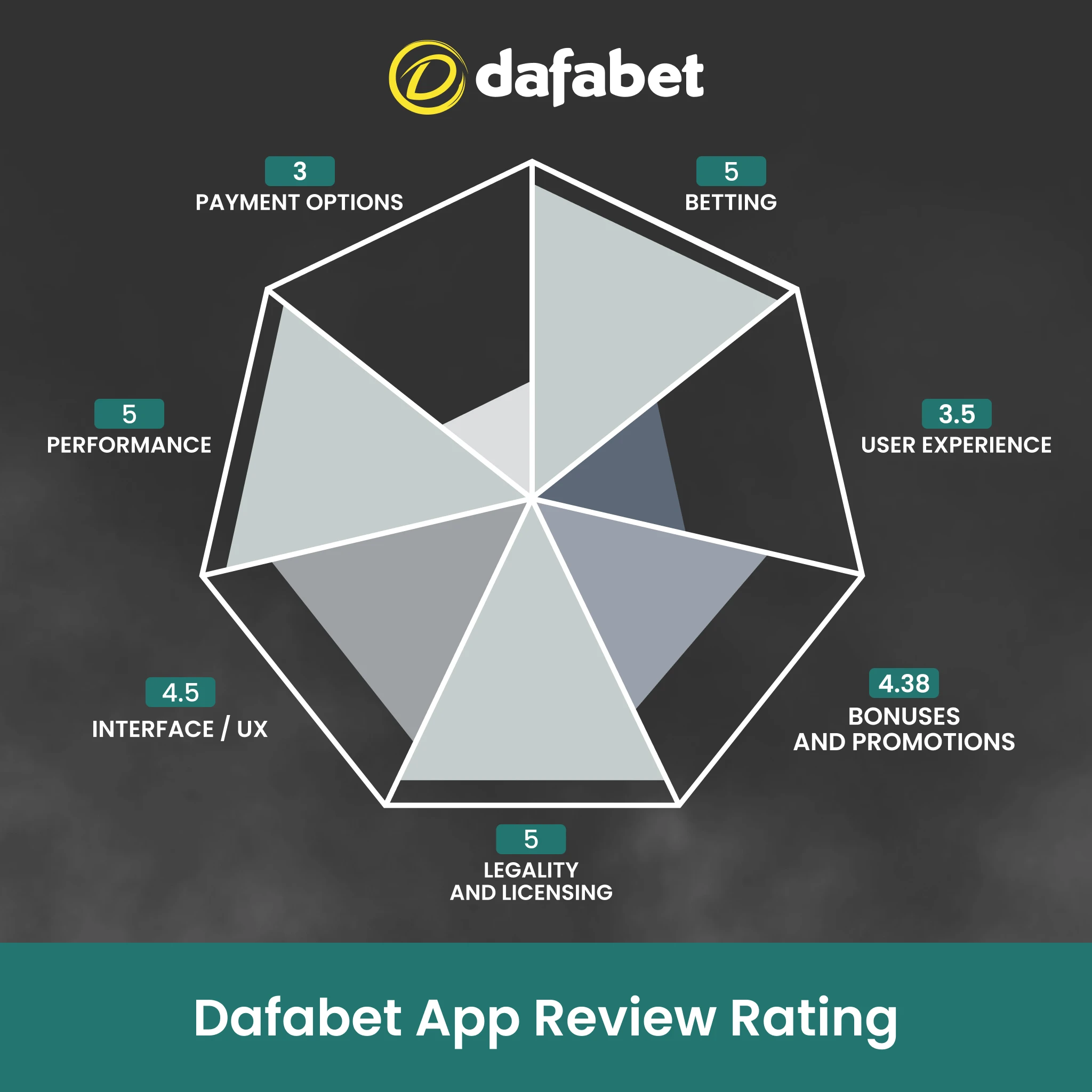 Read our professional Dafabet App verdict and start betting in India.