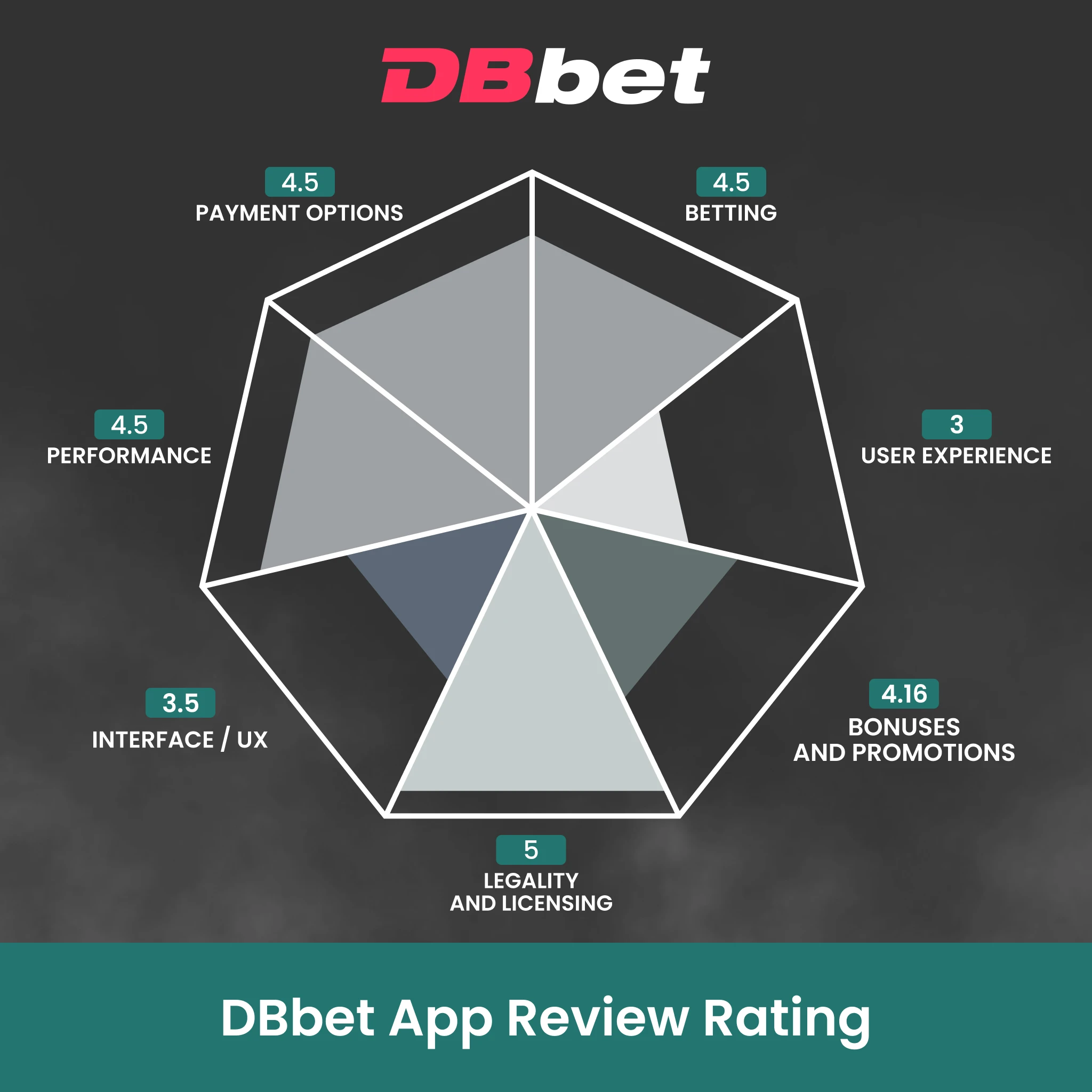 Read our expert Dbbet App verdict and start betting in India.