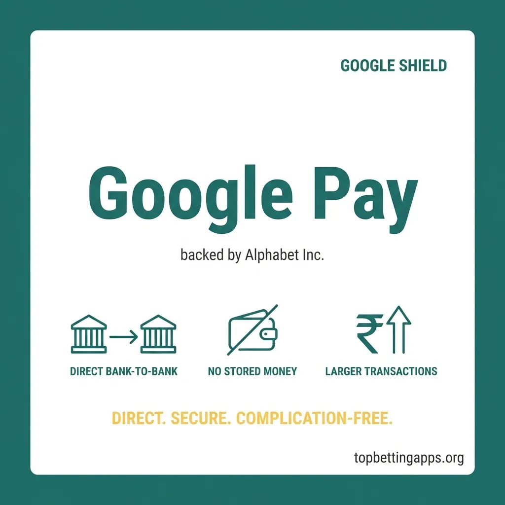 Google Pay UPI betting - clean interface, instant QR payments, zero fees, 350+ banks supported, fastest processing among UPI apps