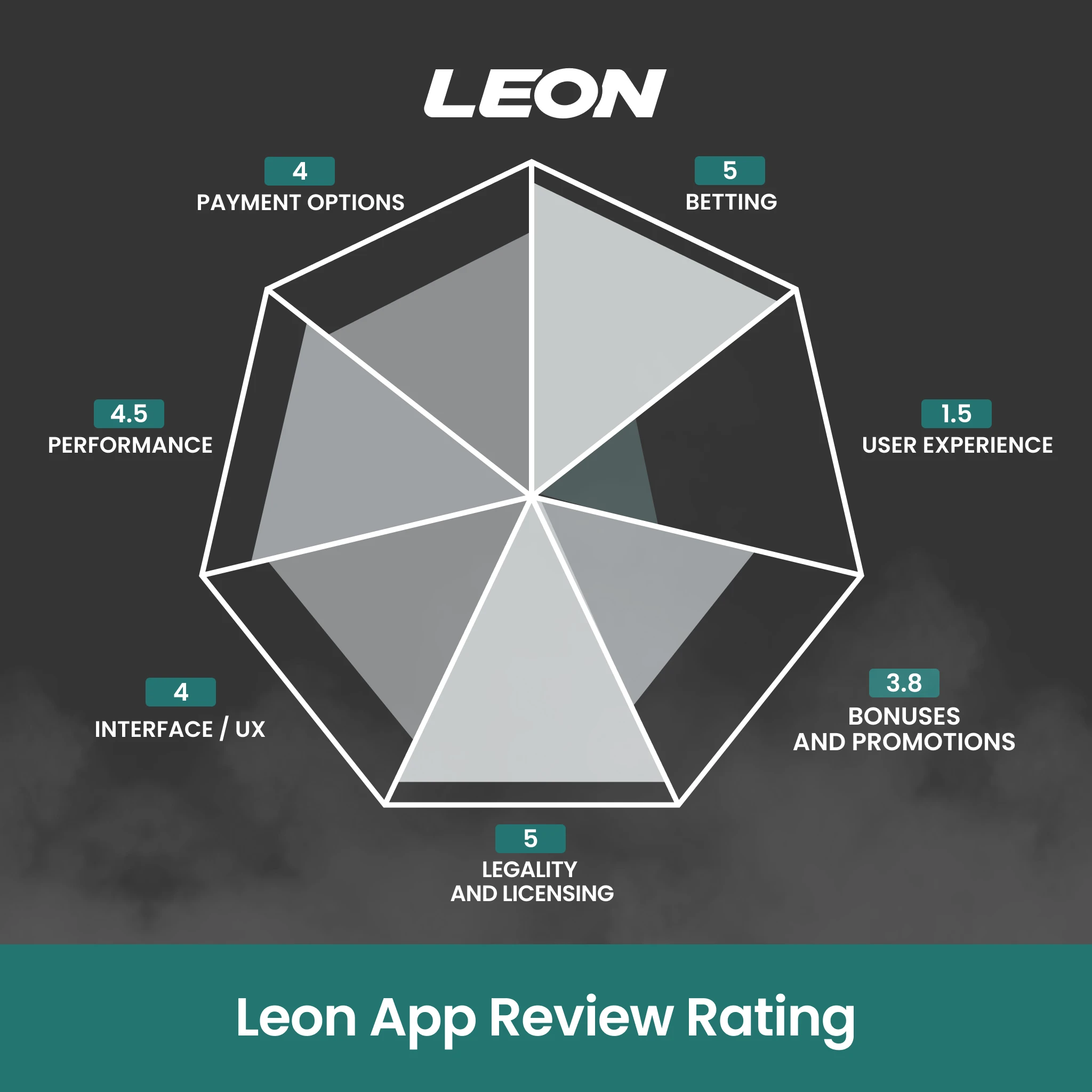 Read our comprehensive verdict on the Leon App for Indian bettors.