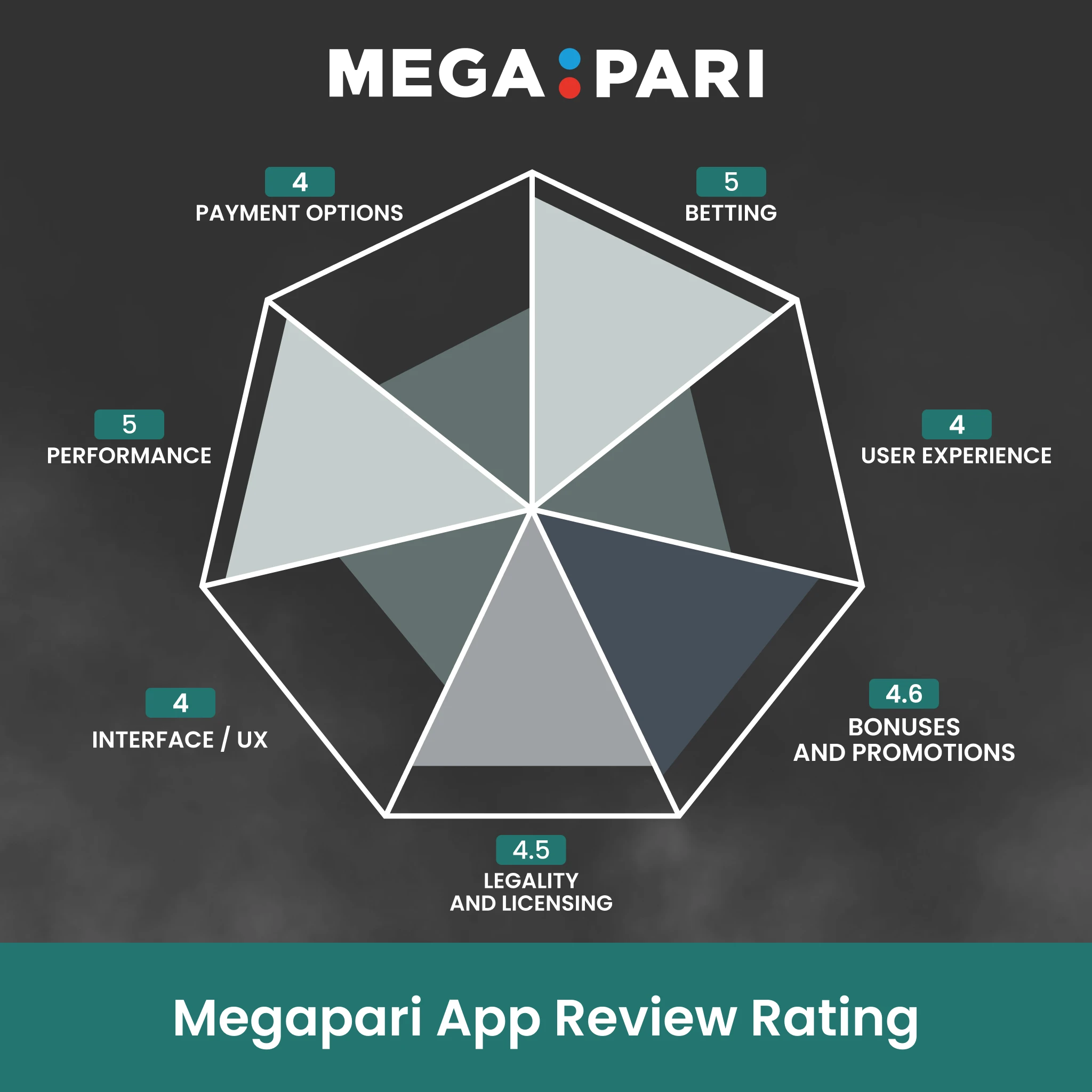 Read our expert MegaPari App review and start betting in India.