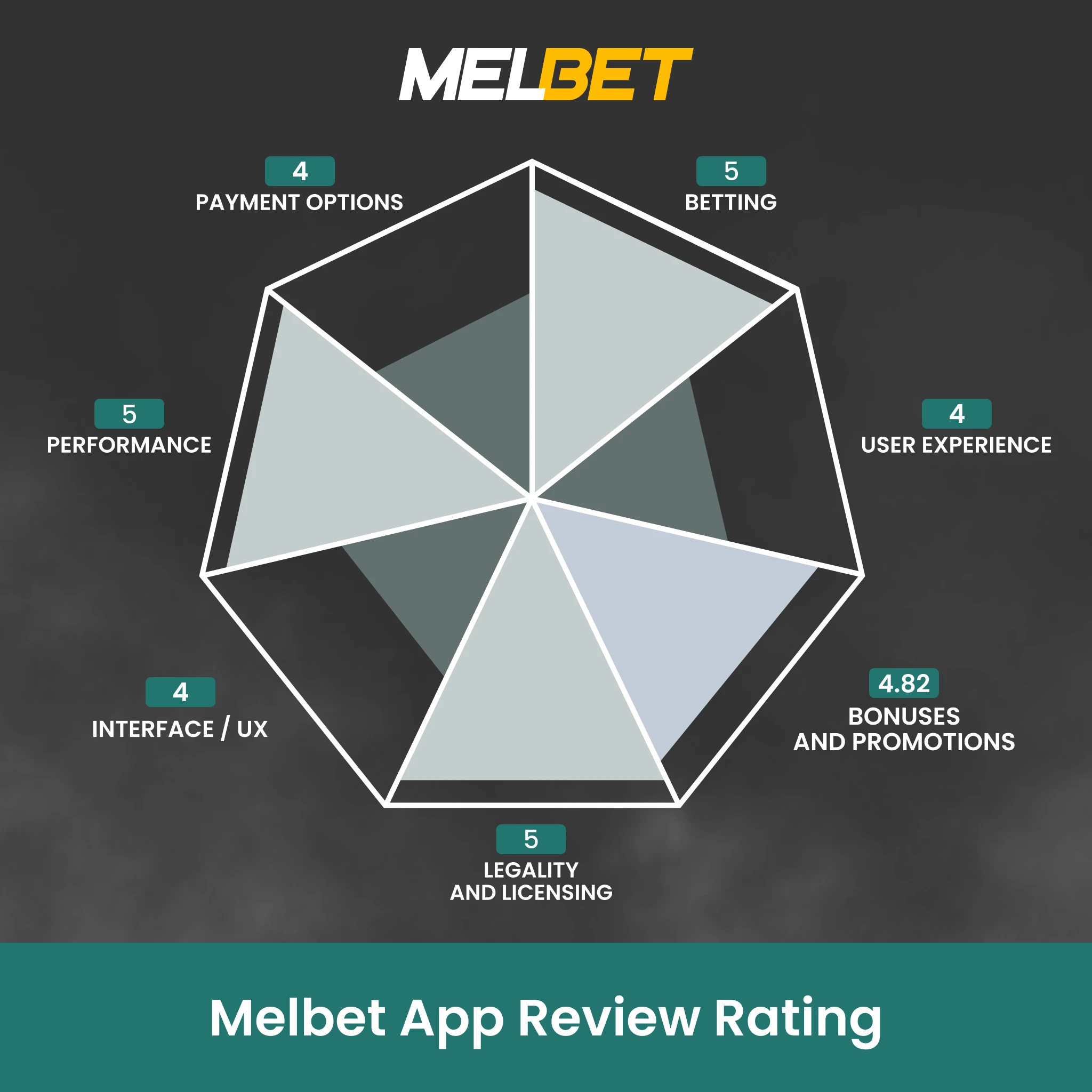 Read our Melbet app verdict to see if it's worth using in India