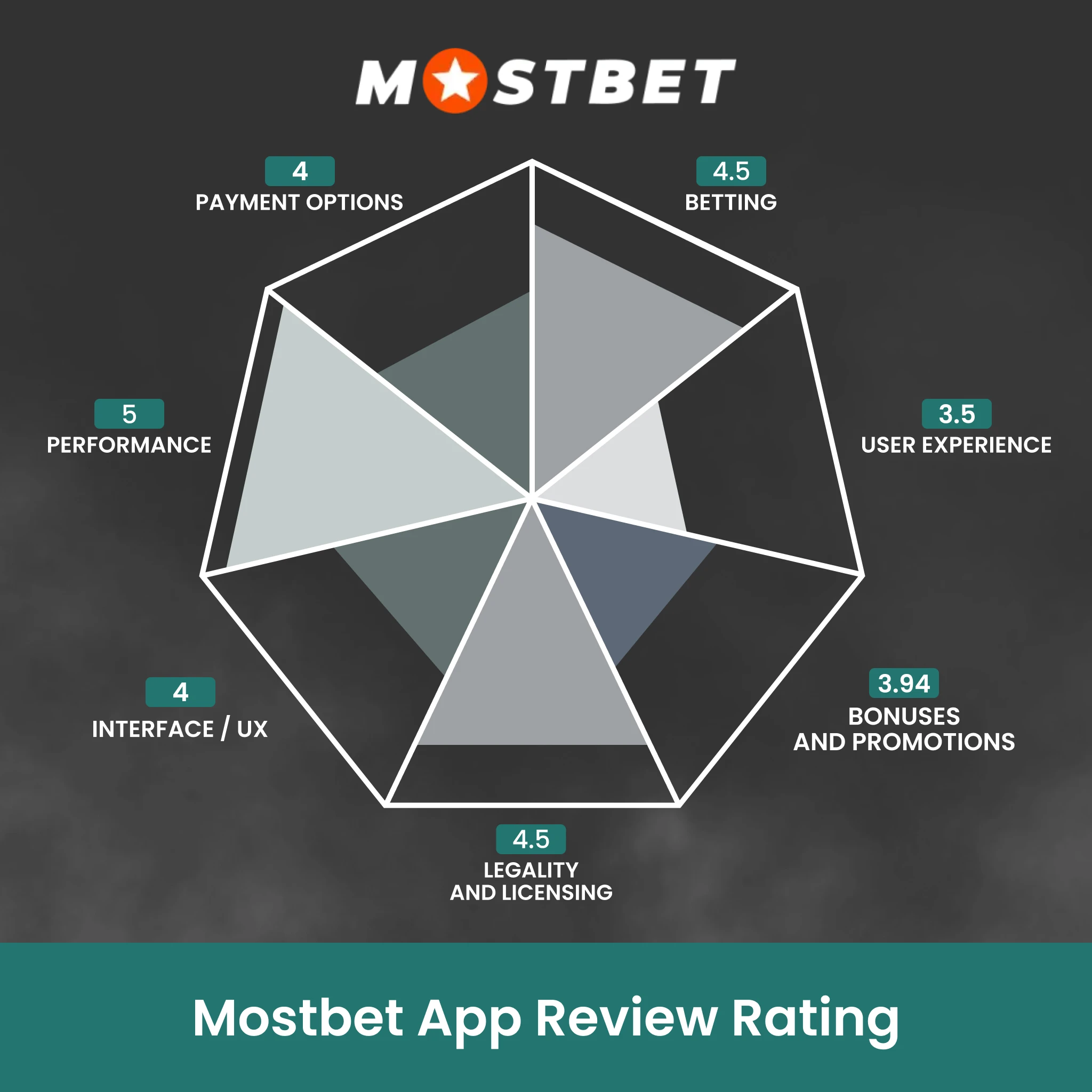Read our professional Mostbet App verdict and start betting in India.