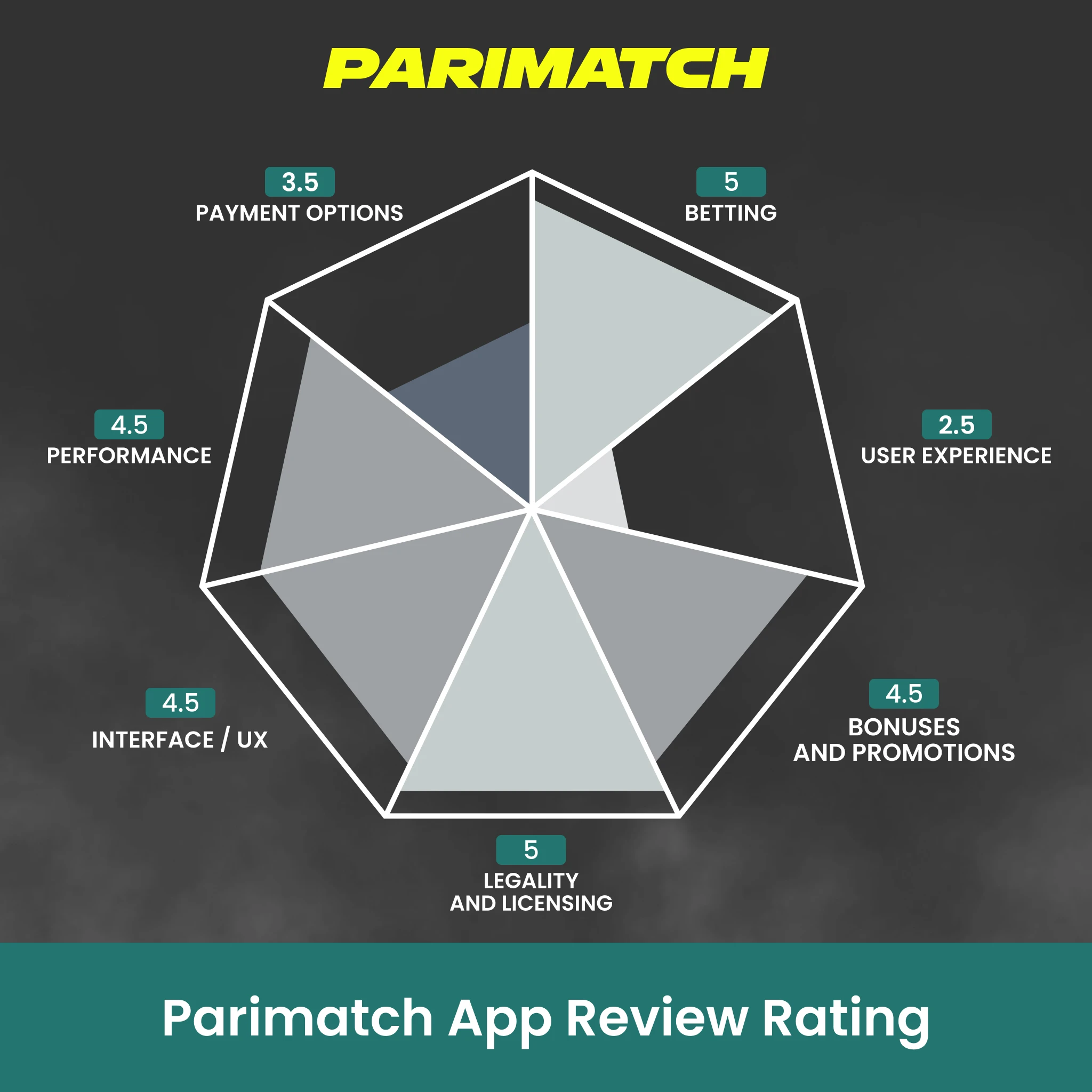 Read our final expert summary and verdict of the Parimatch App.