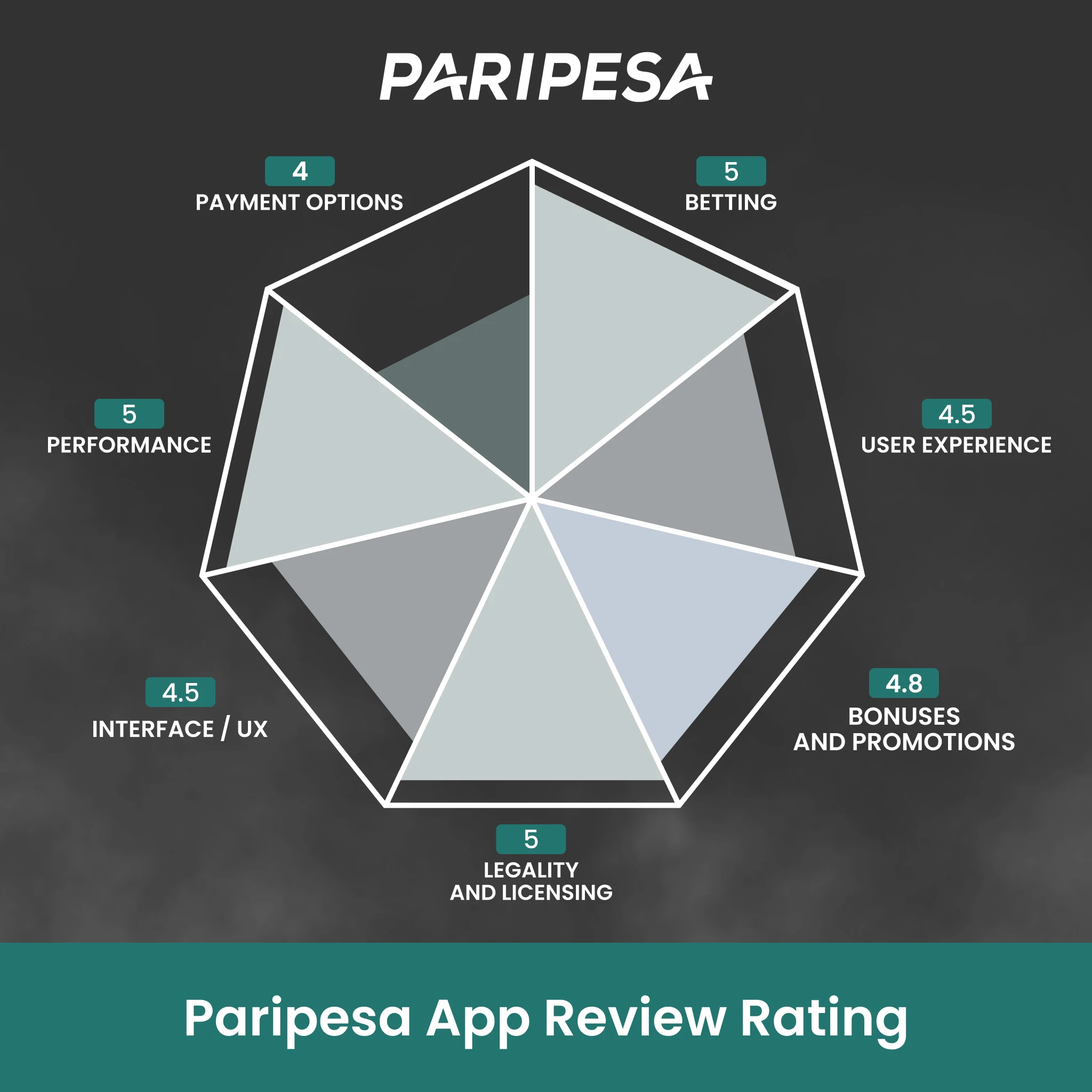 Read the Paripesa app verdict for sports betting users in India