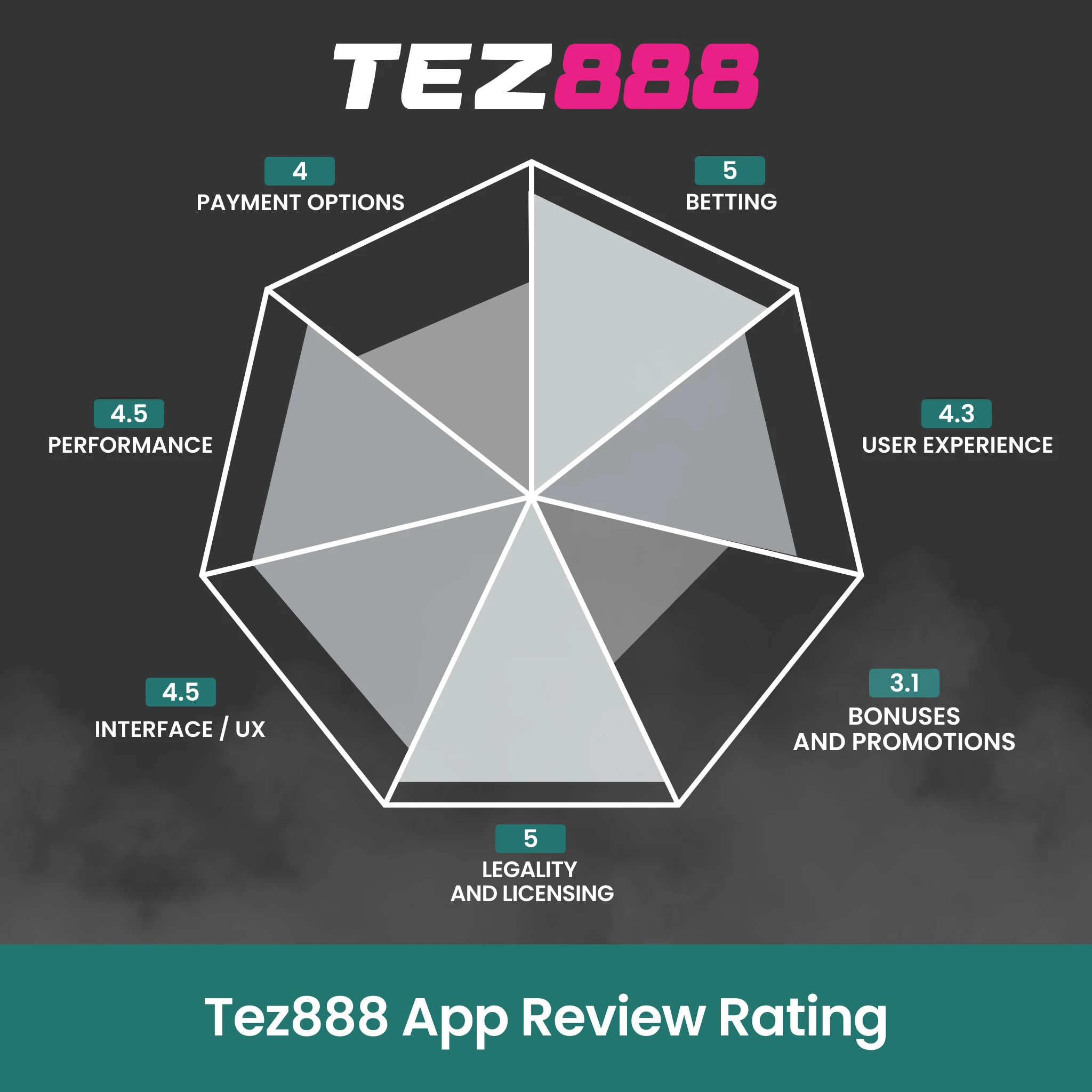 Test results indicate stable live betting and high user satisfaction for Tez888.