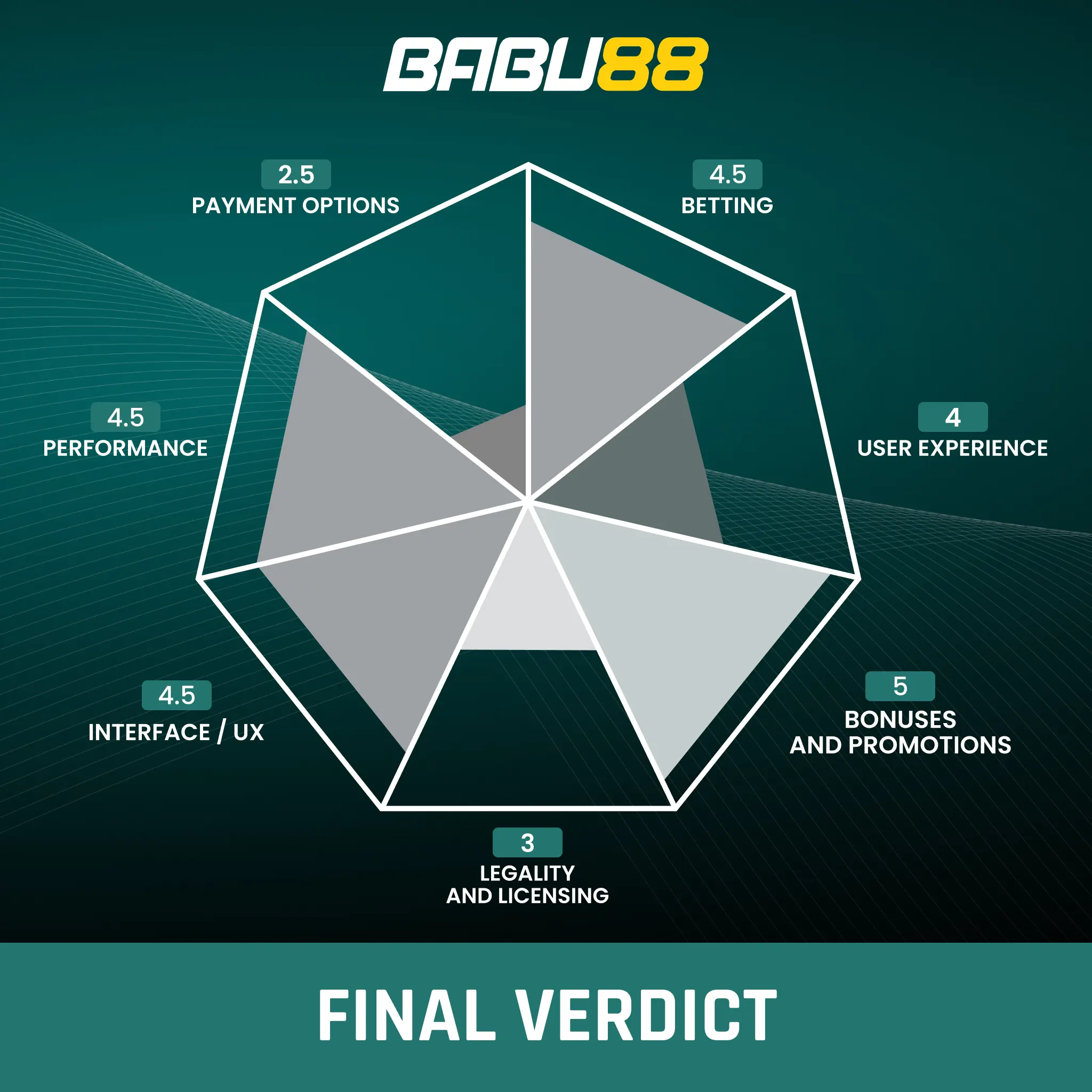 Read the final verdict on Babu88 cricket betting and payment speeds.